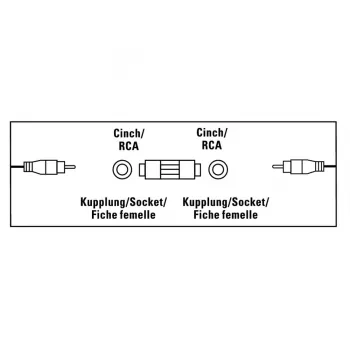 Kabel audio RCA Hama 00205182, żeński na żeński, czarny
