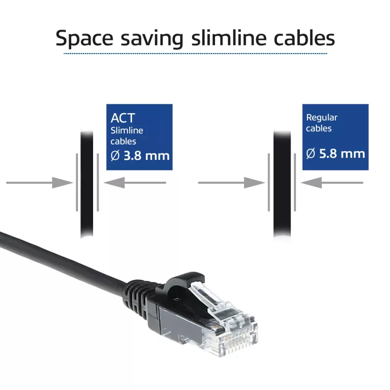 ACT Czarny 1,5-metrowy kabel krosowy LSZH U/UTP CAT6 slimline do centrów danych z bezopaskowymi złączami RJ45