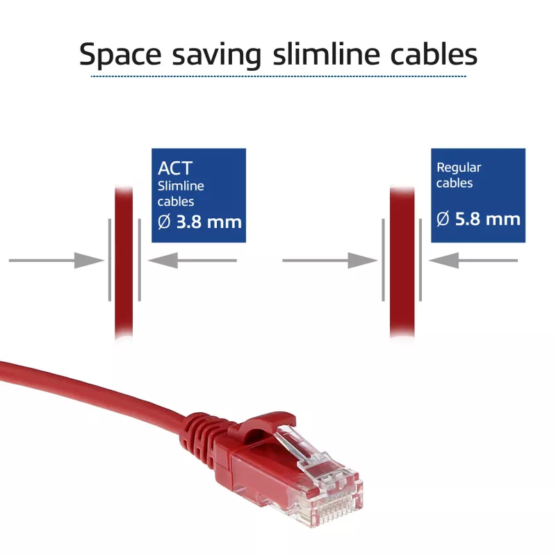 ACT Czerwony 5 m LSZH U/UTP CAT6 cienki kabel krosowy do centrów danych złącza RJ45 bez zaczepów
