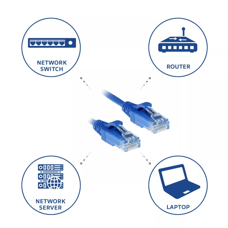 ACT Niebieski 2 metry LSZH U/UTP CAT6 kabel krosowy do centrów danych slimline z wtykami RJ45 bez zaczepów