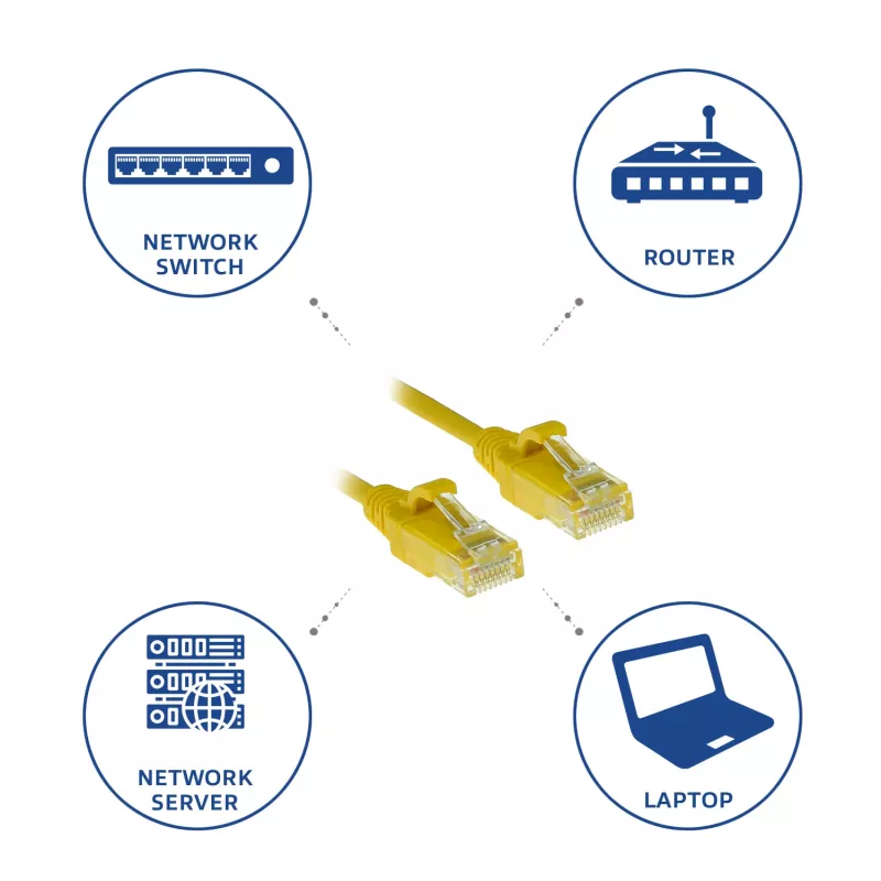 ACT żółty 0,5 m LSZH U/UTP CAT6 slimline patchcord do centrum danych z wtykami RJ45