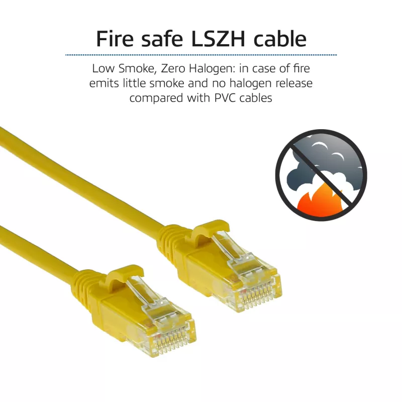 ACT żółty 0,5 m LSZH U/UTP CAT6 slimline patchcord do centrum danych z wtykami RJ45