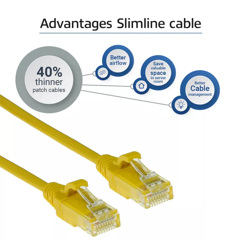 ACT żółty 2 metry LSZH U/UTP CAT6 cienki patchcord do centrów danych, bezzaczepowy, ze złączami RJ45