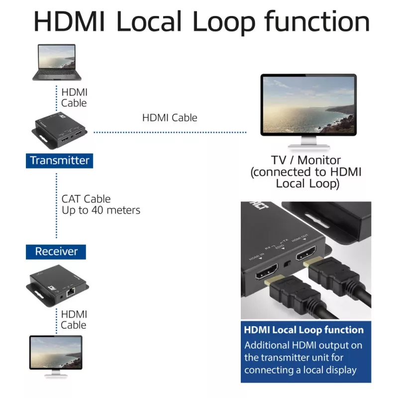 Zestaw przedłużacza ACT 4K HDMI 1.4 przez CAT6 UTP z obsługą IR, 40 metrów