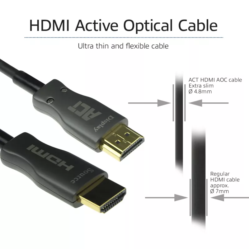 ACT 25 metrów HDMI Premium 4K Active Optical kabel v2.0 HDMI-A męski - HDMI-A męski