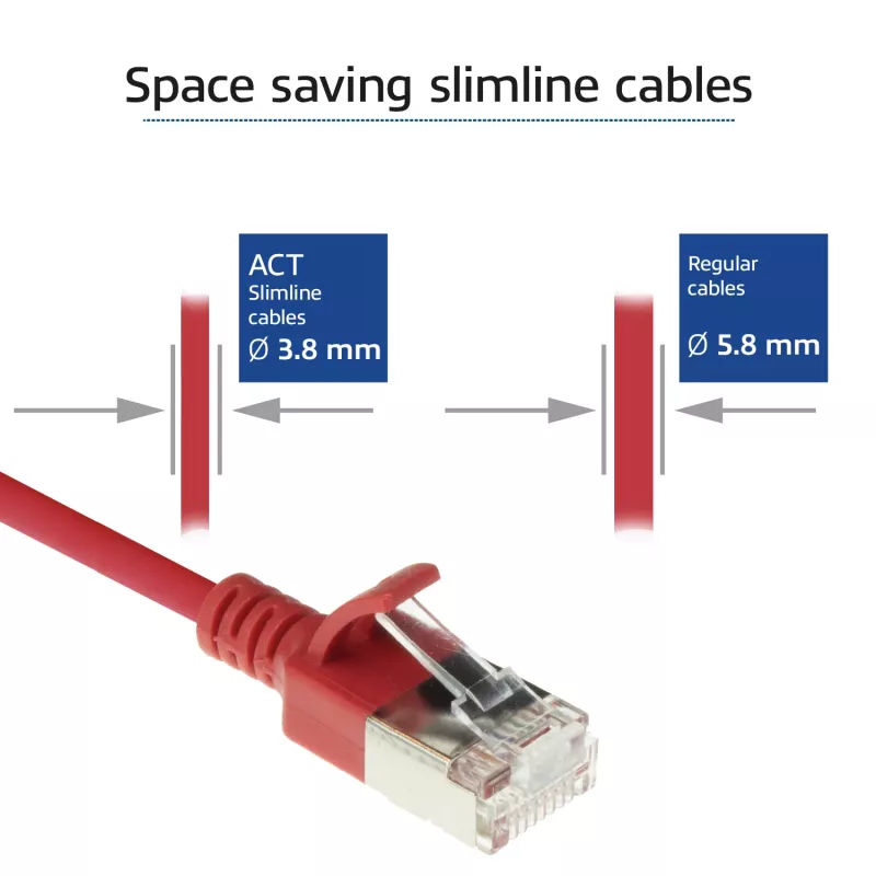 ACT Czerwony kabel krosowy 0,25 m LSZH U/FTP CAT6A slimline do centrów danych z wtykami RJ45