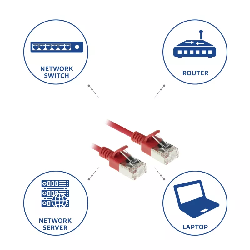 ACT Czerwony kabel krosowy 0,25 m LSZH U/FTP CAT6A slimline do centrów danych z wtykami RJ45