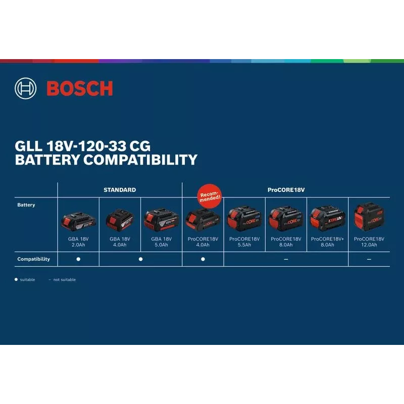 Laser liniowy Bosch GLL 18V-120-33 CG zielony 1x4.0Ah (mpn 0601065100)