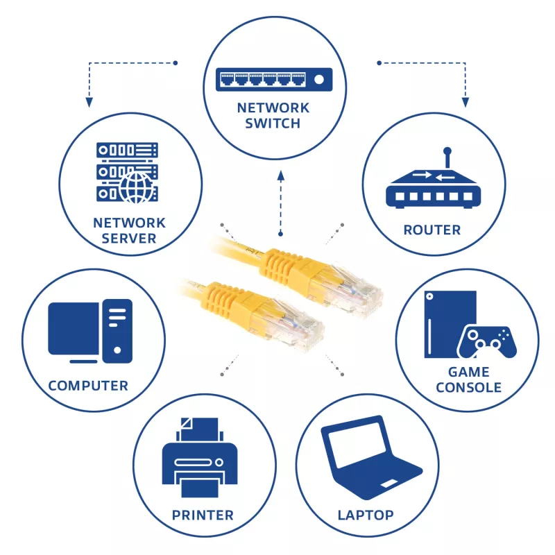 ACT Żółty 5-metrowy kabel krosowy U/UTP CAT6 ze złączami RJ45