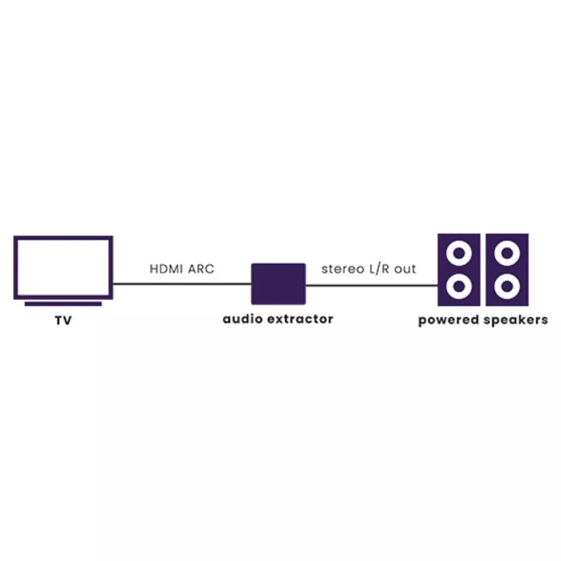 Marmitek Connect ARC13 - HDMI audio extractor - ARC - CEC