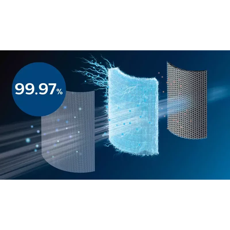 Philips Air Performer serii 7000 AMF765/10 2-w-1 oczyszczacz i wentylator powietrza