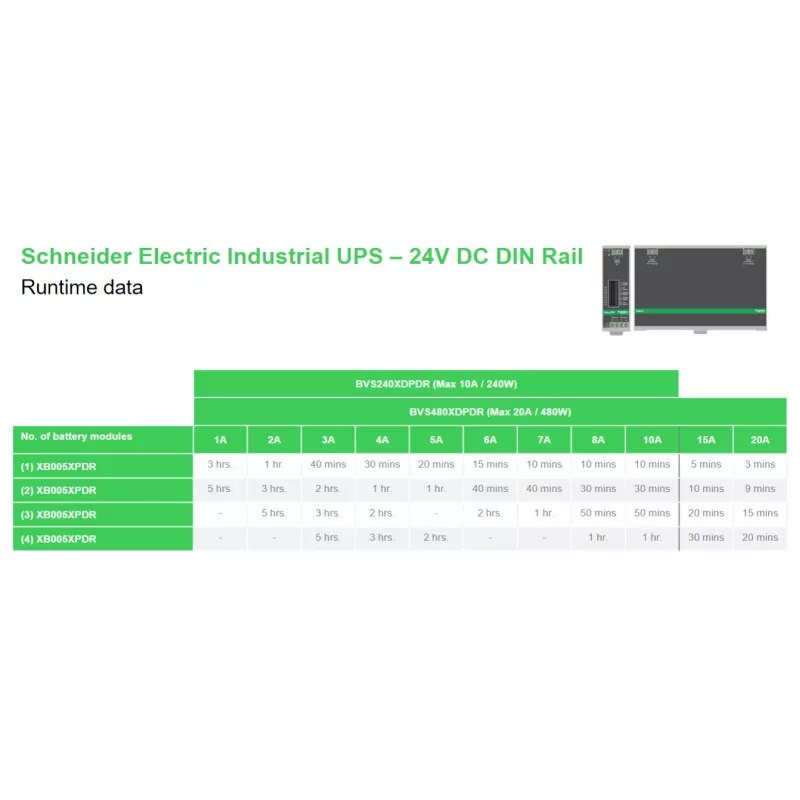 APC BVS240XDPDR 24V DC UPS – 240 W, 24 V, 10 A, montaż na szynie DIN, moduł zasilający bez baterii