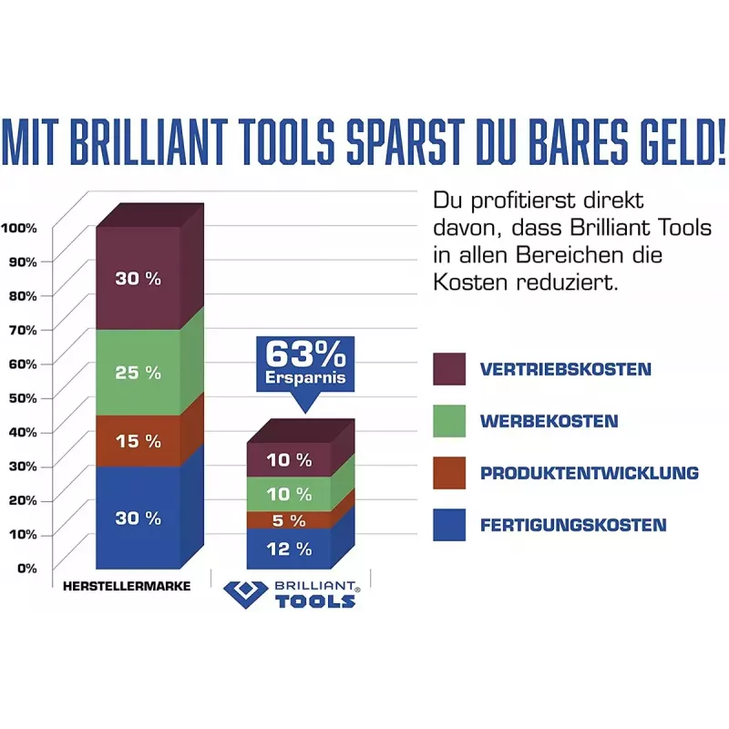Zestaw narzędzi mechanicznych Brilliant Tools BT651100