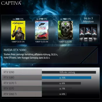 Laptop Captiva 98080 — AMD Ryzen 9 9955HX, 16 cali WQXGA (2560x1600), 64 GB DDR5, 4 TB SSD, NVIDIA GeForce RTX 5080, Windows 11 Home, czarny