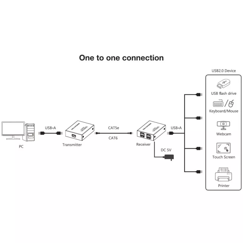 Techly IUSB-EXTEND1504P przedłużacz USB nadajnik i odbiornik