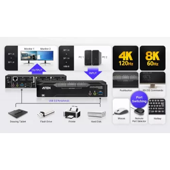 Przełącznik KVM ATEN CS1942DPA 2-portowy USB 3.0 Dual-Display DisplayPort 8K 60Hz