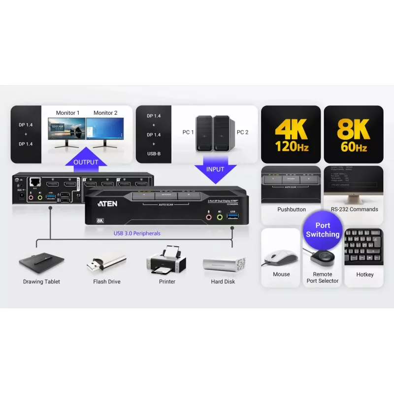 Przełącznik KVM ATEN CS1942DPA 2-portowy USB 3.0 Dual-Display DisplayPort 8K 60Hz