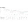 APC SRV5KRILRK zasilacz bezprzerwowy (UPS) o topologii podwójnej konwersji (Online) 5 kVA 5000 W