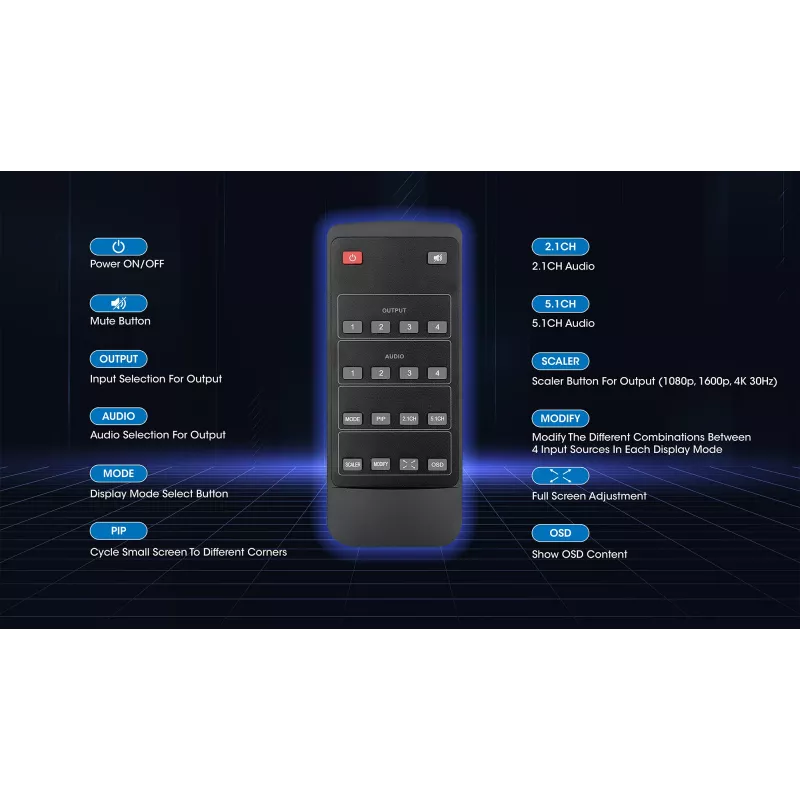 Manhattan 4K 4-Port HDMI Multiviewer Switch, przełącznik z czterema wejściami na jednym wyświetlaczu, 4k@30Hz, wiele opcji widoku w tym obraz w obrazie i ekran podwójny/poczwórny, sterowanie przyciskiem lub pilotem, audio 3,5 mm i Toslink, czarny, 3 lata gwarancji