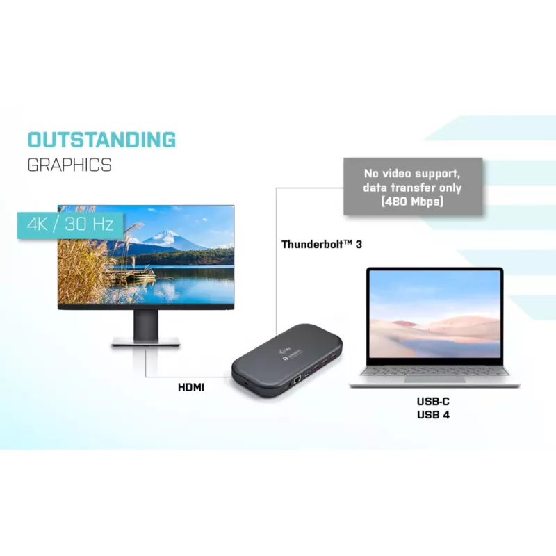 i-tec Thunderbolt 3/USB-C Dual 4K Docking Station + Kabel USB-C na DisplayPort (1,5 m) + Power Delivery 60 W