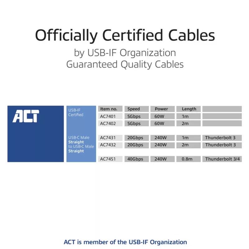 ACT USB4 20Gbps 240W USB Type-C kabel 2m Czarny z certyfikatem USB-IF