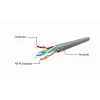 Kabel sieciowy GEMBIRD Cat5e PP12-5M/G, 5 m, RJ-45 na RJ-45, pozłacane styki, zielony