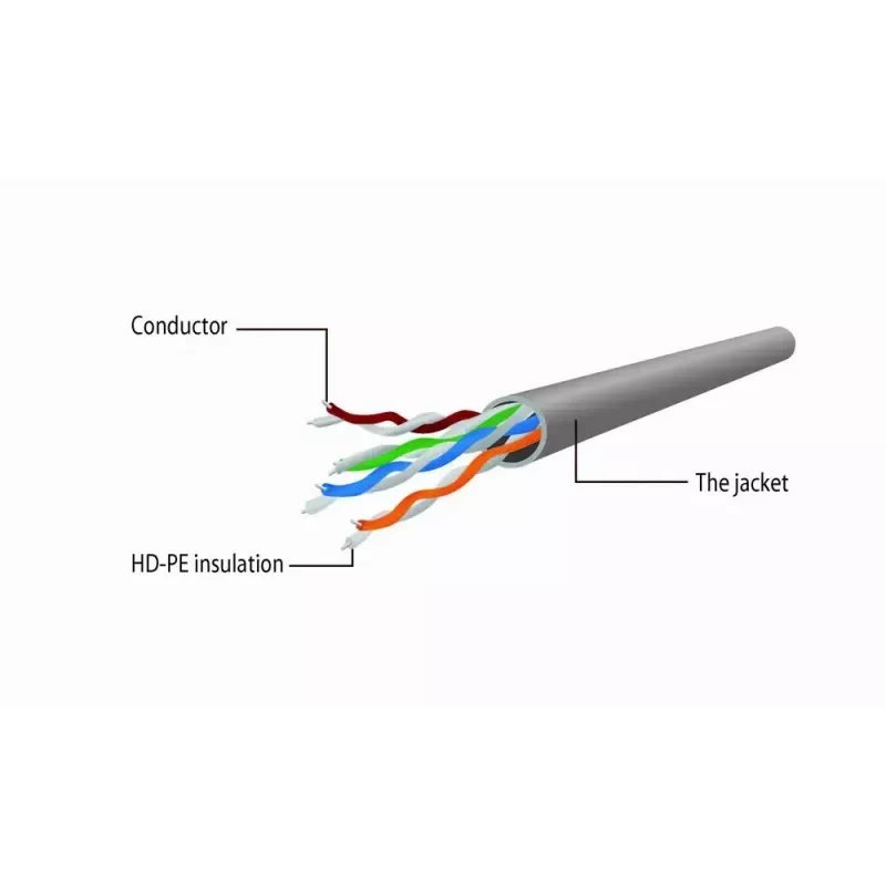 Kabel sieciowy GEMBIRD Cat5e PP12-5M/G, 5 m, RJ-45 na RJ-45, pozłacane styki, zielony