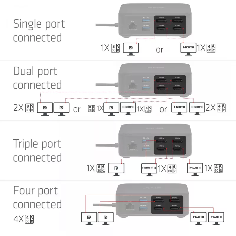 Stacja dokująca USB-C Quad DisplayLink CLUB 3D CSV-2542 — 2× DisplayPort 8K60Hz, 2× HDMI 4K60Hz, PD 100W, Ethernet 2.5G