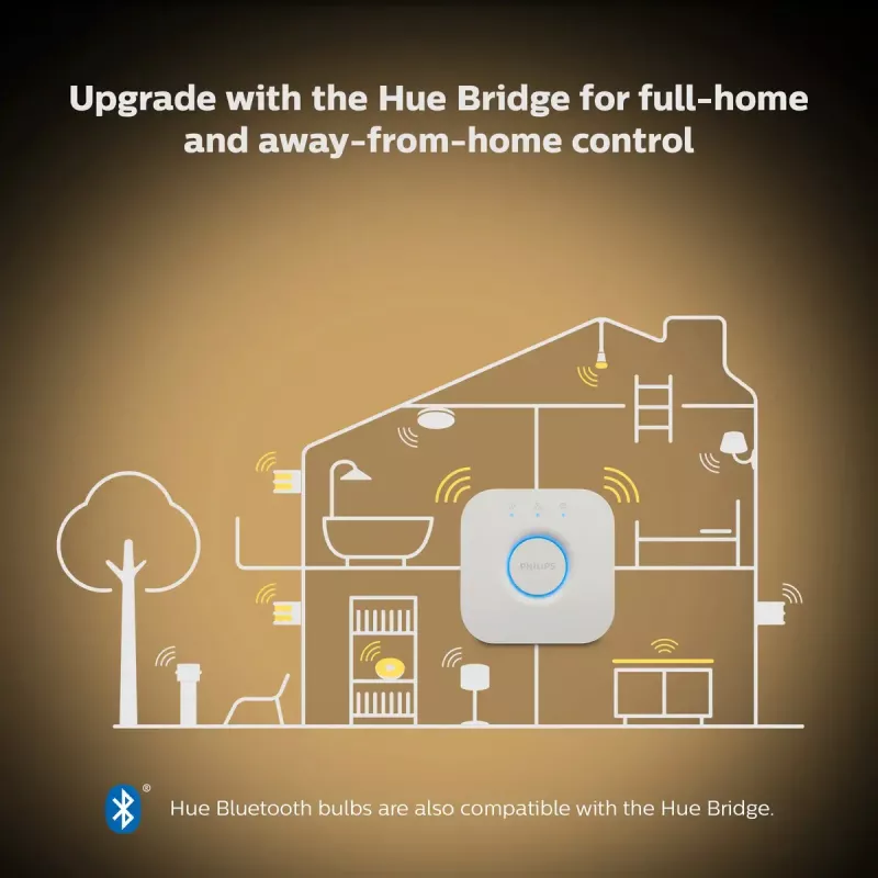 Inteligentna żarówka Philips Hue biały Candle E14, Bluetooth, 6 kWh/1000h, AC, biała, wymiary 72×55×174 mm