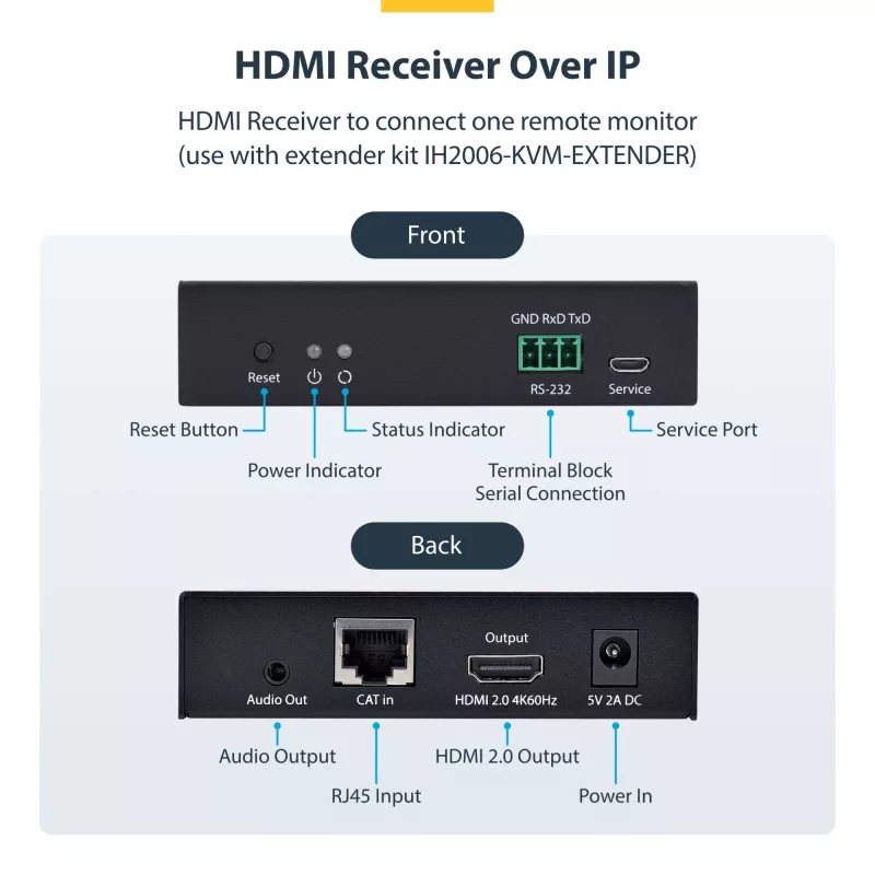 Odbiornik HDMI StarTech.com przez sieć IP dla serii produktów IH2006, 4K 60 Hz, bezsterownikowy, AVoIP, zawiera zestaw montażowy, tylko odbiornik