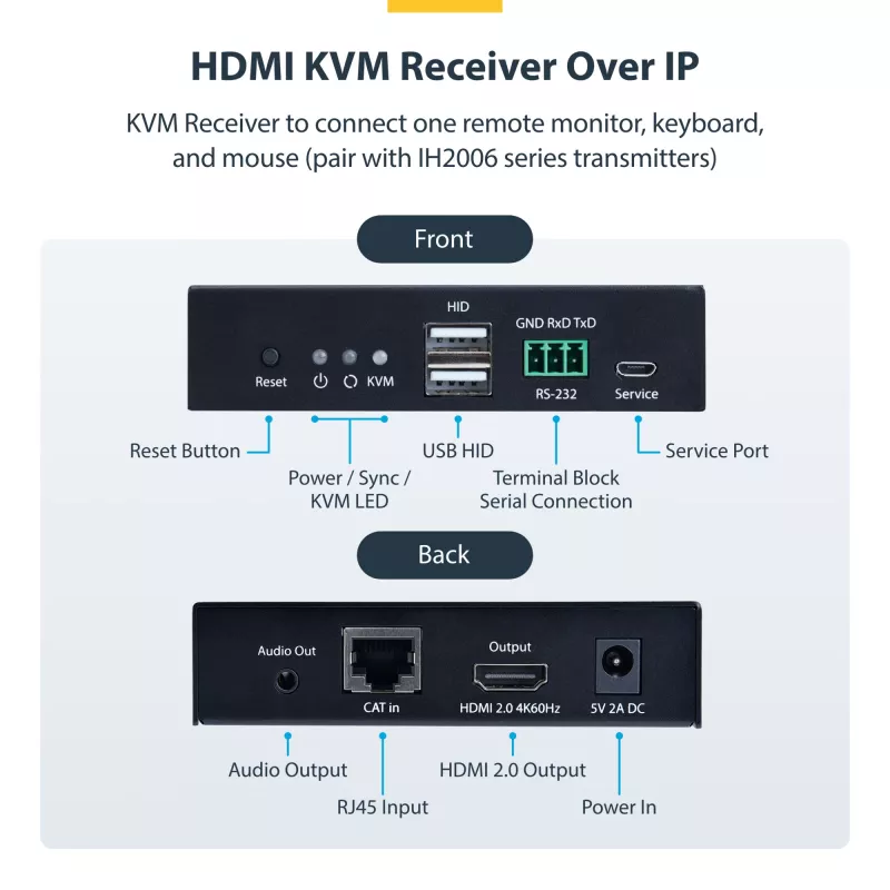 Odbiornik StarTech.com HDMI KVM przez sieć IP dla serii IH2006, 4K 60 Hz, bezsterownikowy, AVoIP, zawiera zestaw montażowy, tylko odbiornik