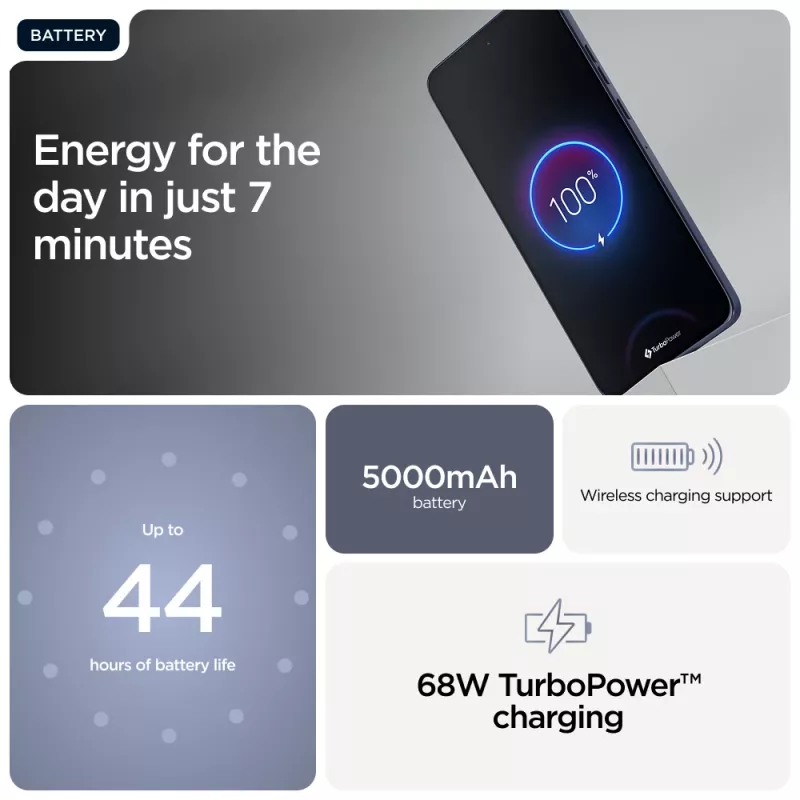 Motorola edge 60 Neo 16.1 cm (6.36 cala) Dual SIM Android 15 5G USB Type-C 12 GB 256 GB 5000 mAh Szary