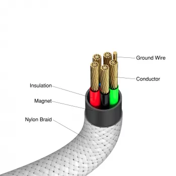 Kabel magnetyczny Verbatim Sync & Charge - 100 W USB-C na USB-C 120 cm szary