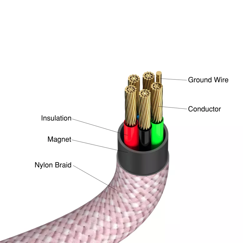 Kabel magnetyczny Verbatim Sync & Charge - 100W USB-C na USB-C 120 cm Różowy