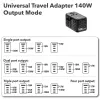Verbatim UTA-10 140W GaN III Uniwersalny adapter podróżny z 2 portami USB-C PD 3.1 i QC 4+, 1 portem USB-C PD 3.0 i 1 portem USB-A QC 3.0