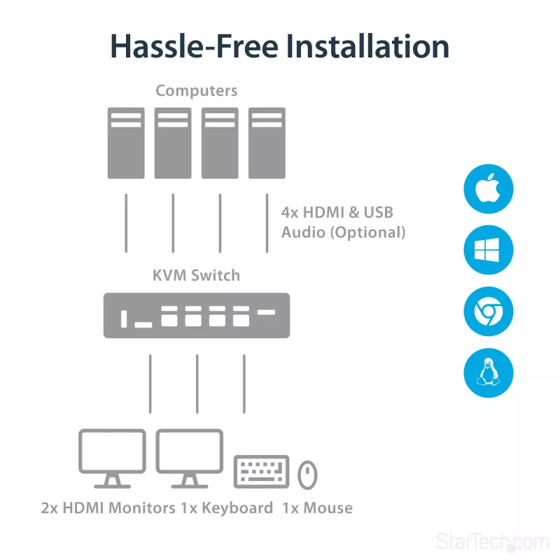 Przełącznik KVM StarTech.com 4-portowy HDMI - 4K 30Hz - podwójny wyświetlacz