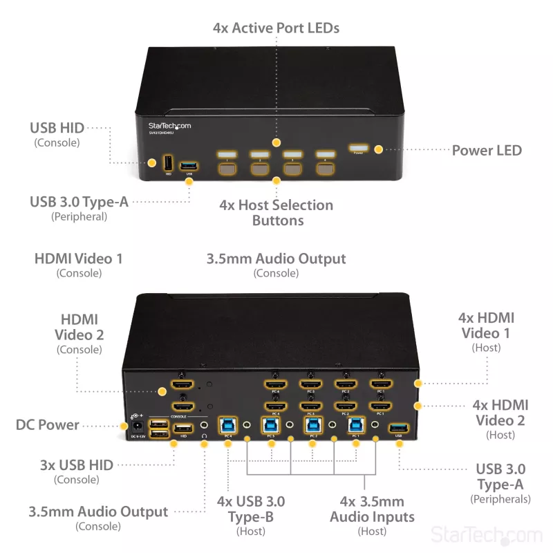 Przełącznik KVM StarTech.com 4-portowy HDMI - 4K 30Hz - podwójny wyświetlacz