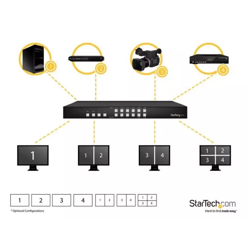StarTech.com 4x4 przełącznik matrycowy HDMI z funkcją obraz-w-obrazie i ścianą wideo