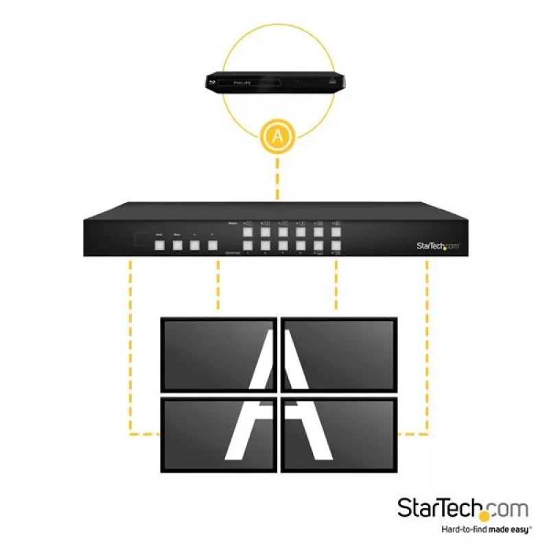 StarTech.com 4x4 przełącznik matrycowy HDMI z funkcją obraz-w-obrazie i ścianą wideo