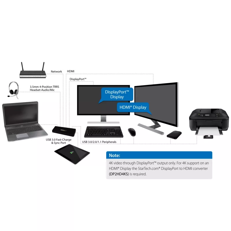 StarTech.com USB 3.0 Docking Station Dual Monitor z HDMI i 4K DisplayPort – USB 3.0 do 4x USB-A, Ethernet, HDMI i DP – Uniwersalna stacja dokująca USB Type A do laptopów dla Mac i Windows
