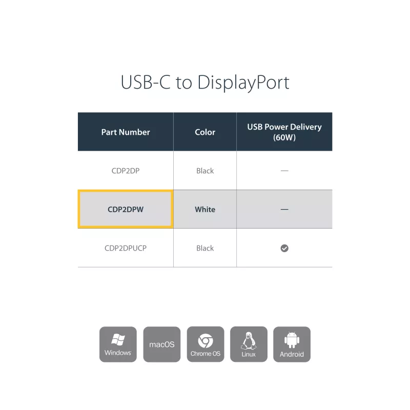 StarTech.com Adapter USB-C na DisplayPort - 4K 60Hz/8K 30Hz - Przejściówka USB Type-C na DP 1.4 HBR2 - Kompaktowy konwerter wideo monitora USB-C (DP Alt Mode) - Kompatybilny z Thunderbolt 3 - Biały