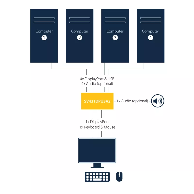 StarTech.com 4-portowy przełącznik DisplayPort KVM - USB 3.0 - 4K 30 Hz