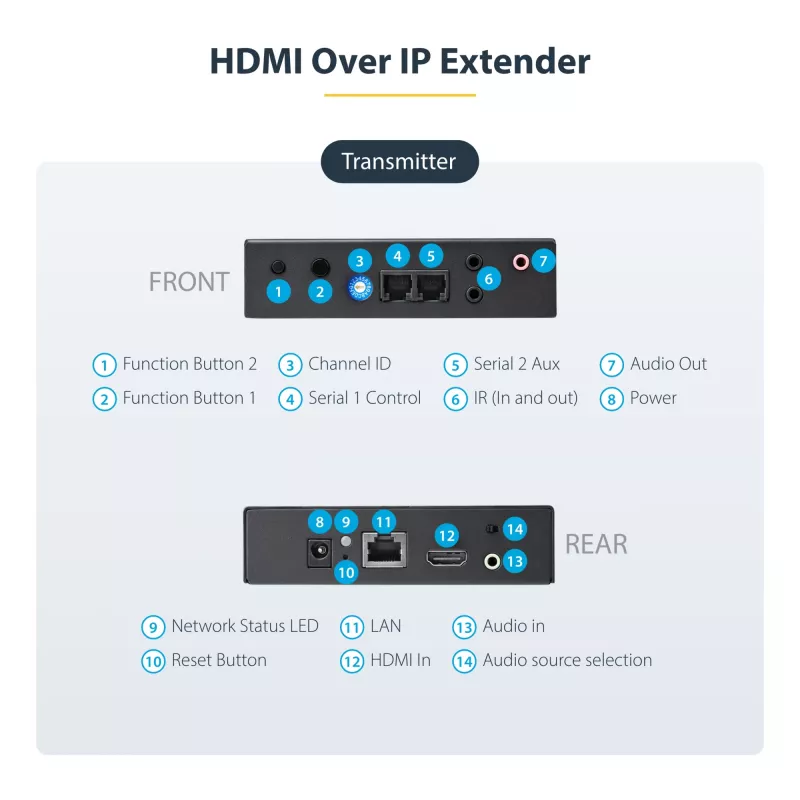 StarTech.com Zestaw przedłużacza 4K HDMI over IP z aplikacją do sterowania wideo, skalowalne AV over IP z obsługą ściany wideo AVoIP