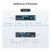 StarTech.com Zestaw przedłużacza 4K HDMI over IP z aplikacją do sterowania wideo, skalowalne AV over IP z obsługą ściany wideo AVoIP