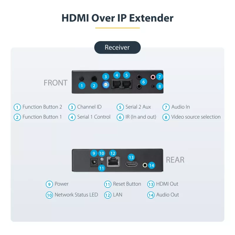 StarTech.com Zestaw przedłużacza 4K HDMI over IP z aplikacją do sterowania wideo, skalowalne AV over IP z obsługą ściany wideo AVoIP