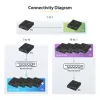 StarTech.com Zestaw przedłużacza 4K HDMI over IP z aplikacją do sterowania wideo, skalowalne AV over IP z obsługą ściany wideo AVoIP