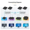 StarTech.com Zestaw przedłużacza 4K HDMI over IP z aplikacją do sterowania wideo, skalowalne AV over IP z obsługą ściany wideo AVoIP