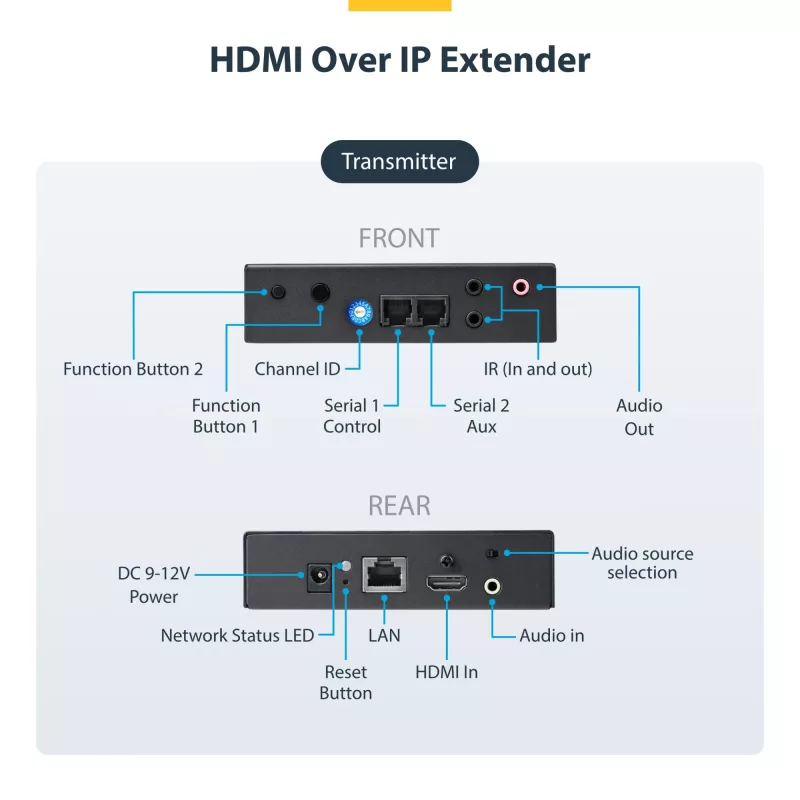 StarTech.com Zestaw przedłużacza 4K HDMI over IP z aplikacją do sterowania wideo, skalowalne AV over IP z obsługą ściany wideo AVoIP