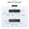 StarTech.com Zestaw przedłużacza 4K HDMI over IP z aplikacją do sterowania wideo, skalowalne AV over IP z obsługą ściany wideo AVoIP