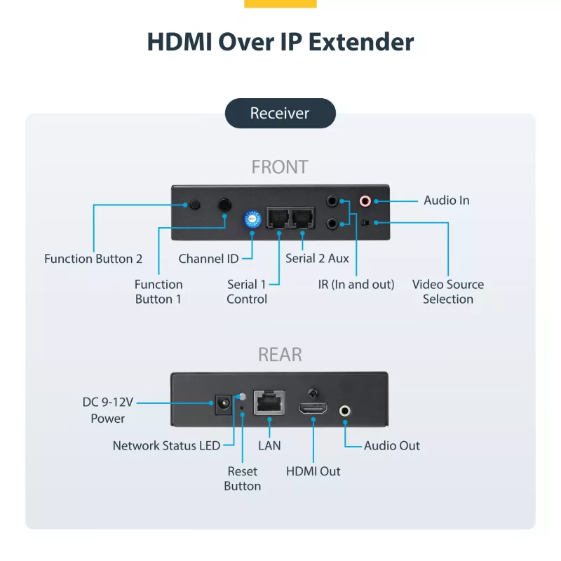 StarTech.com Zestaw przedłużacza 4K HDMI over IP z aplikacją do sterowania wideo, skalowalne AV over IP z obsługą ściany wideo AVoIP